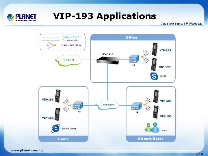 VIP-193 Applications www. planet. com. tw 42 / 87 