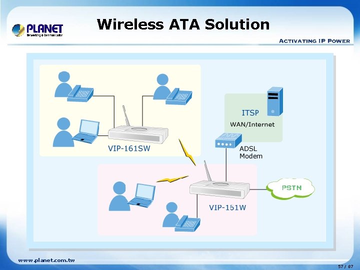 Wireless ATA Solution www. planet. com. tw 57 / 87 