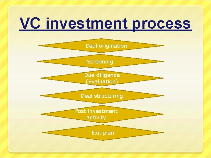 VC investment process Deal origination Screening Due diligence (Evaluation) Deal structuring Post investment activity