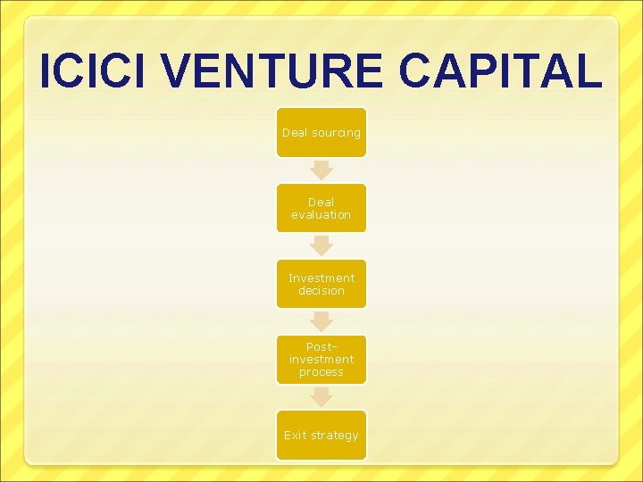 ICICI VENTURE CAPITAL Deal sourcing Deal evaluation Investment decision Postinvestment process Exit strategy 