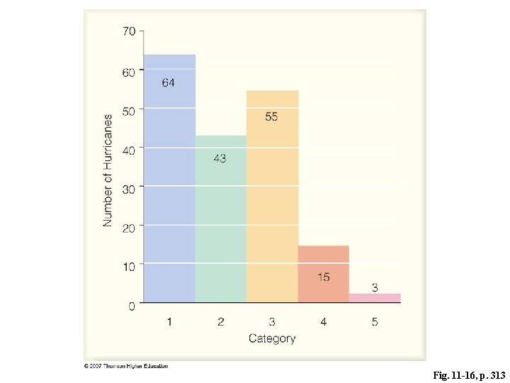 Fig. 11 -16, p. 313 