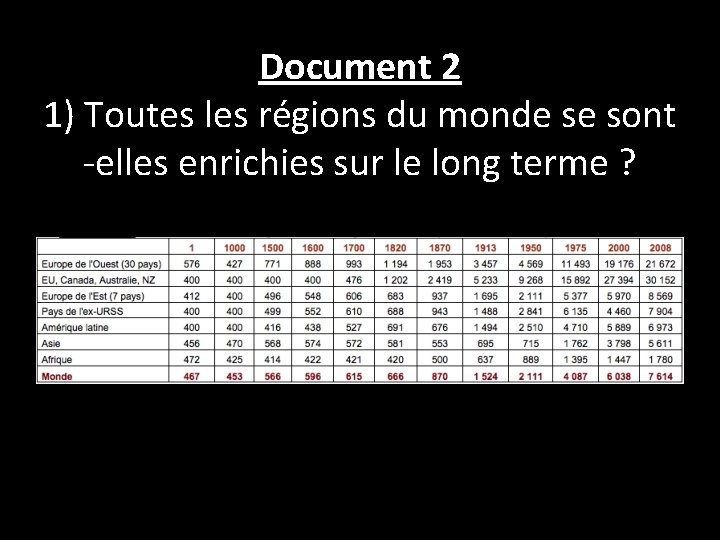 Document 2 1) Toutes les régions du monde se sont -elles enrichies sur le