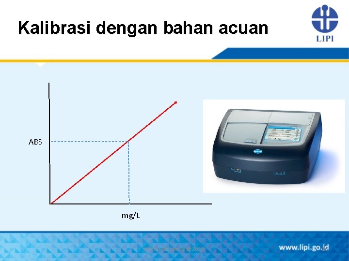 Kalibrasi dengan bahan acuan ABS mg/L MS-Pusat Inovasi @ 2015 16 