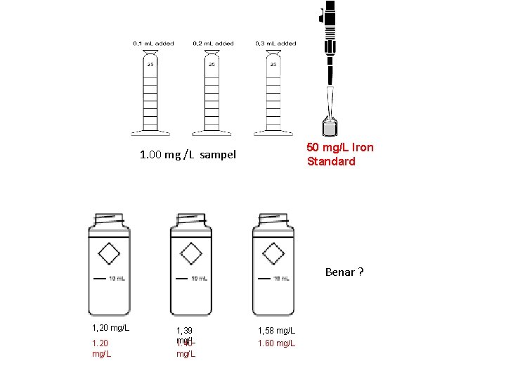 50 mg/L Iron Standard 1. 00 mg /L sampel Benar ? 1, 20 mg/L