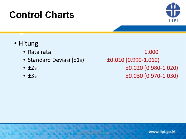 Control Charts • Hitung : • • Rata rata Standard Deviasi (± 1 s)