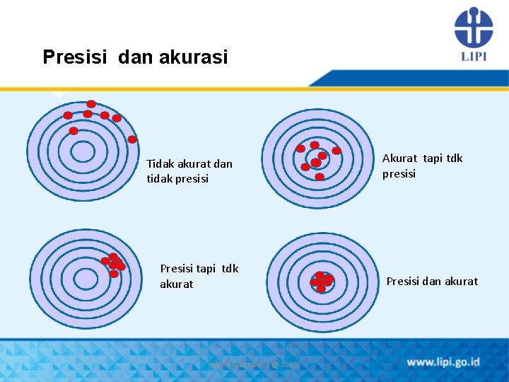 Presisi dan akurasi Tidak akurat dan tidak presisi Presisi tapi tdk akurat MS-Pusat Inovasi