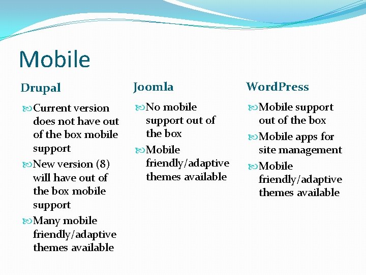 Mobile Drupal Joomla Word. Press Current version does not have out of the box