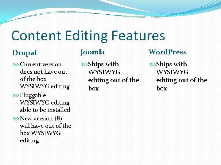 Content Editing Features Drupal Joomla Word. Press Current version does not have out of