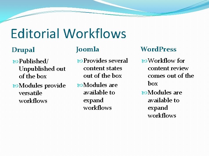 Editorial Workflows Drupal Joomla Word. Press Published/ Unpublished out of the box Modules provide