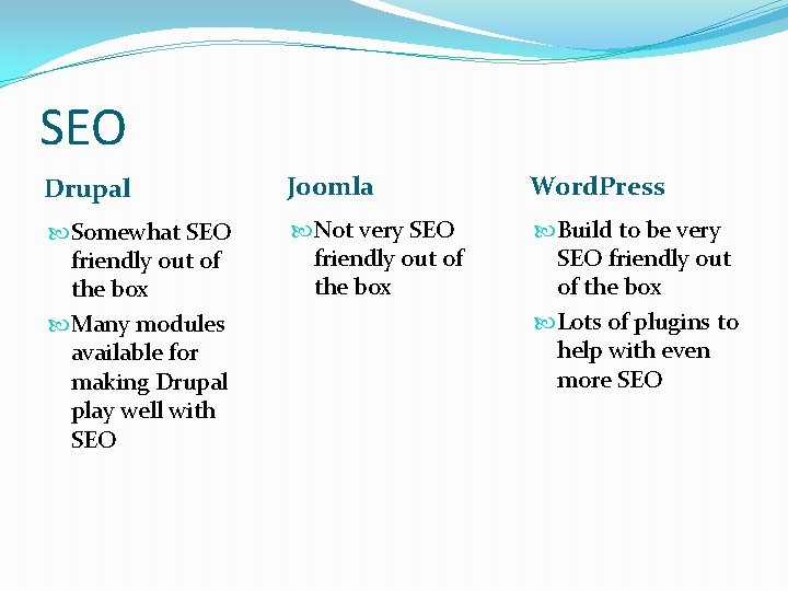 SEO Drupal Joomla Word. Press Somewhat SEO friendly out of the box Many modules