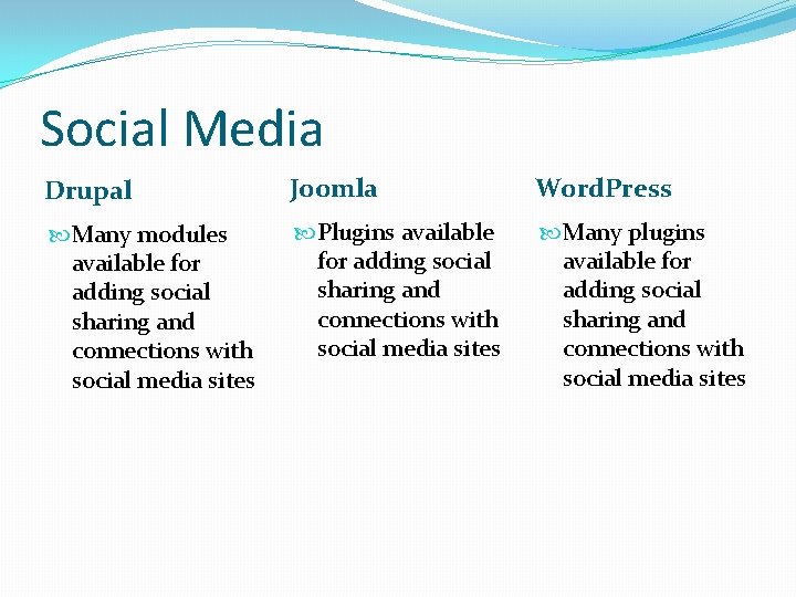 Social Media Drupal Joomla Word. Press Many modules available for adding social sharing and