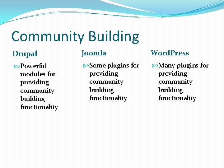 Community Building Drupal Joomla Word. Press Powerful modules for providing community building functionality Some