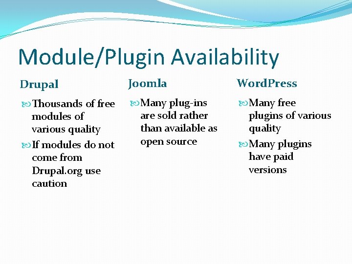 Module/Plugin Availability Drupal Joomla Word. Press Thousands of free modules of various quality If