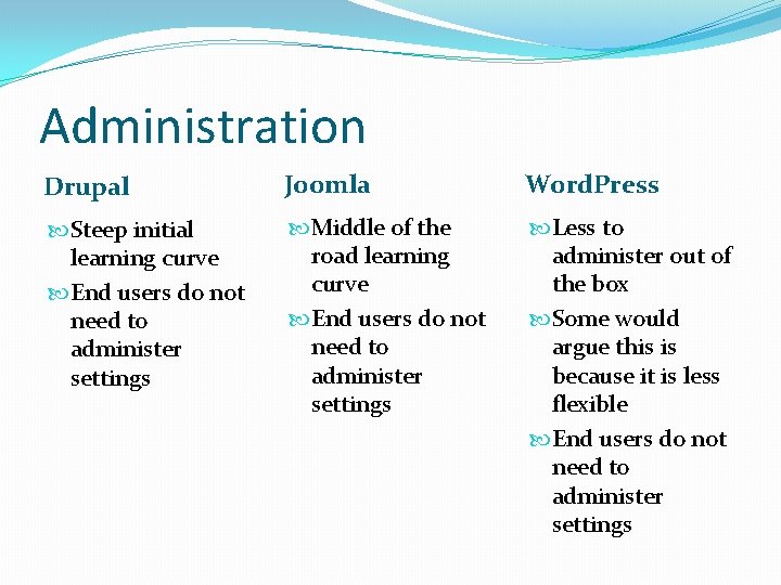 Administration Drupal Joomla Word. Press Steep initial learning curve End users do not need