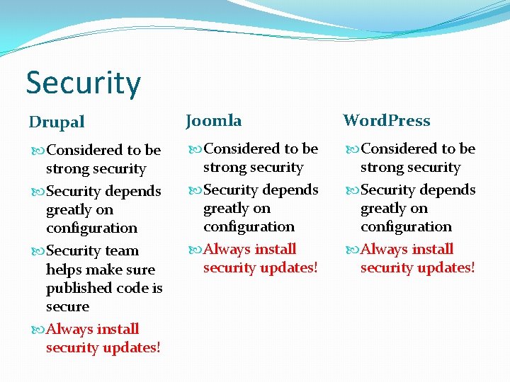 Security Drupal Joomla Word. Press Considered to be strong security Security depends greatly on