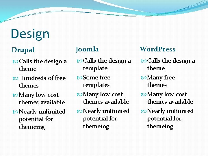 Design Drupal Joomla Word. Press Calls the design a theme Hundreds of free themes