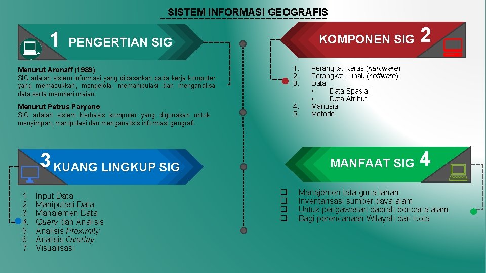 SISTEM INFORMASI GEOGRAFIS 1 KOMPONEN SIG PENGERTIAN SIG 1. 2. 3. Menurut Aronaff (1989)