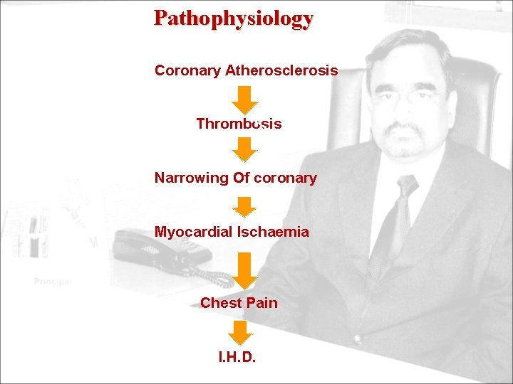 Pathophysiology Coronary Atherosclerosis Thrombosis Narrowing Of coronary Myocardial Ischaemia Chest Pain I. H. D.