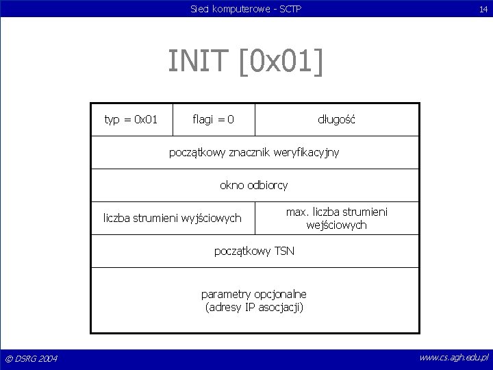 Sieci komputerowe - SCTP 14 INIT [0 x 01] typ = 0 x 01