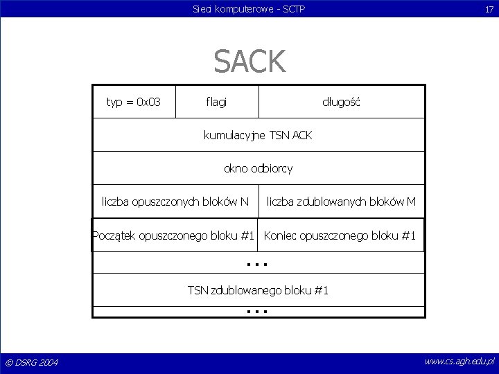 Sieci komputerowe - SCTP 17 SACK typ = 0 x 03 flagi długość kumulacyjne