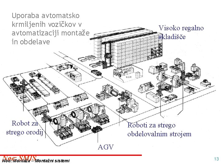 Uporaba avtomatsko krmiljenih vozičkov v avtomatizaciji montaže in obdelave Visoko regalno skladišče Robot za