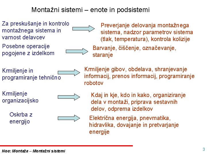 Montažni sistemi – enote in podsistemi Za preskušanje in kontrolo montažnega sistema in varnost