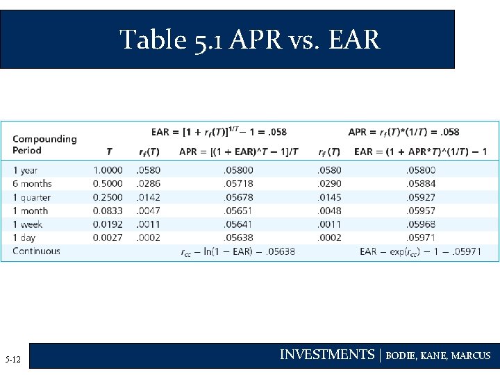 Table 5. 1 APR vs. EAR 5 -12 INVESTMENTS | BODIE, KANE, MARCUS 