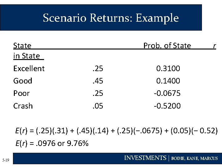 Scenario Returns: Example State in State Excellent Good Poor Crash Prob. of State. 25.