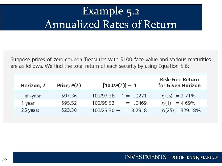 Example 5. 2 Annualized Rates of Return 5 -9 INVESTMENTS | BODIE, KANE, MARCUS