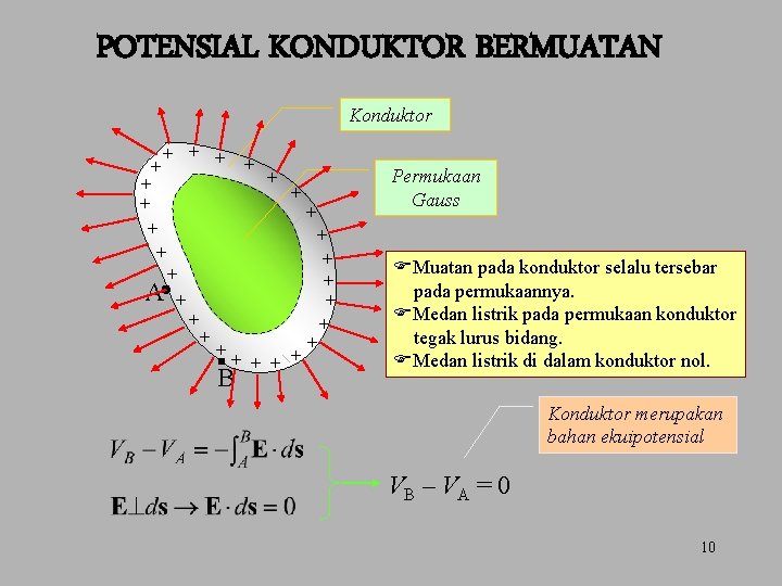 POTENSIAL KONDUKTOR BERMUATAN Konduktor + + + + + A + + + B
