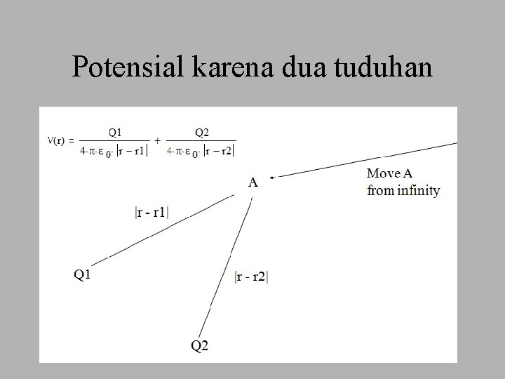 Potensial karena dua tuduhan 