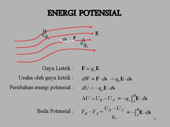 ENERGI POTENSIAL B qo ds F E A qo Gaya Listrik : Usaha oleh