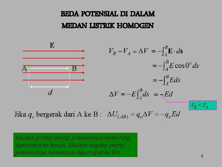 BEDA POTENSIAL DI DALAM MEDAN LISTRIK HOMOGEN E A B d VB < VA