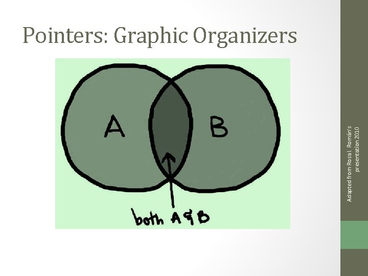 Adapted from Rosa I. Román's presentation 2010 Pointers: Graphic Organizers 