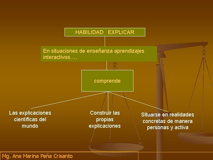 HABILIDAD EXPLICAR En situaciones de enseñanza aprendizajes interactivos…. comprende Las explicaciones cientìficas del mundo HABILIDAD EXPLICAR En situaciones de enseñanza aprendizajes interactivos…. comprende Las explicaciones cientìficas del mundo