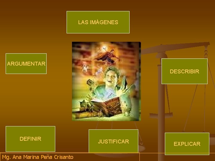 LAS IMÀGENES ARGUMENTAR DESCRIBIR DEFINIR Mg. Ana Marina Peña Crisanto JUSTIFICAR EXPLICAR LAS IMÀGENES ARGUMENTAR DESCRIBIR DEFINIR Mg. Ana Marina Peña Crisanto JUSTIFICAR EXPLICAR
