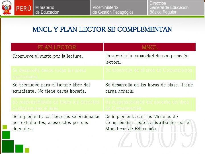 MNCL Y PLAN LECTOR SE COMPLEMENTAN PLAN LECTOR MNCL Promueve el gusto por la