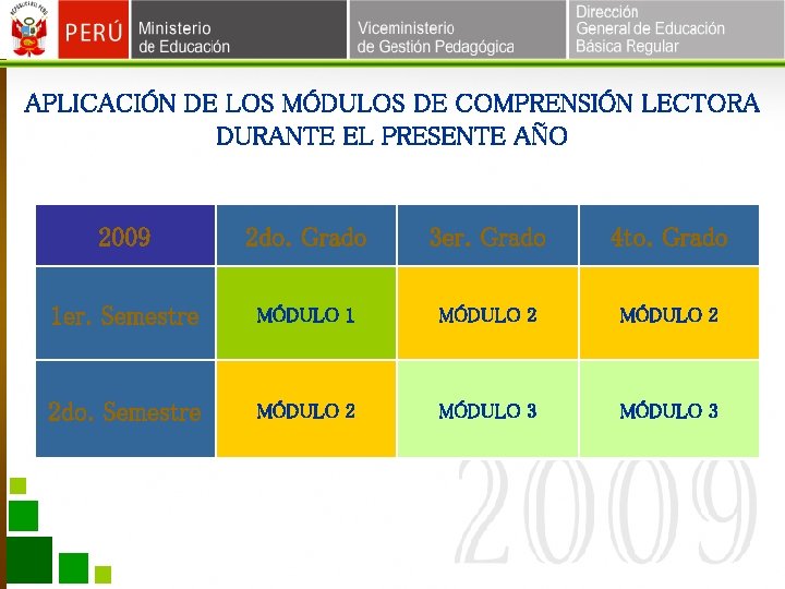 APLICACIÓN DE LOS MÓDULOS DE COMPRENSIÓN LECTORA DURANTE EL PRESENTE AÑO 2009 2 do. APLICACIÓN DE LOS MÓDULOS DE COMPRENSIÓN LECTORA DURANTE EL PRESENTE AÑO 2009 2 do.