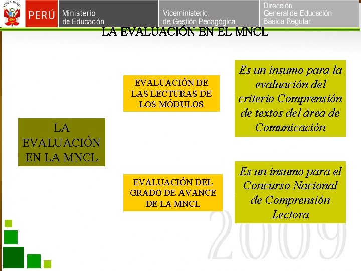 LA EVALUACIÓN EN EL MNCL EVALUACIÓN DE LAS LECTURAS DE LOS MÓDULOS LA EVALUACIÓN