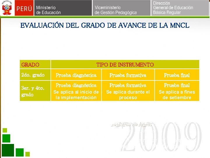 EVALUACIÓN DEL GRADO DE AVANCE DE LA MNCL 1. El propósito es determinar el