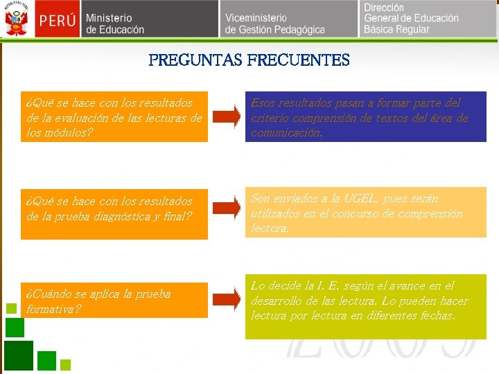 PREGUNTAS FRECUENTES ¿Qué se hace con los resultados de la evaluación de las lecturas