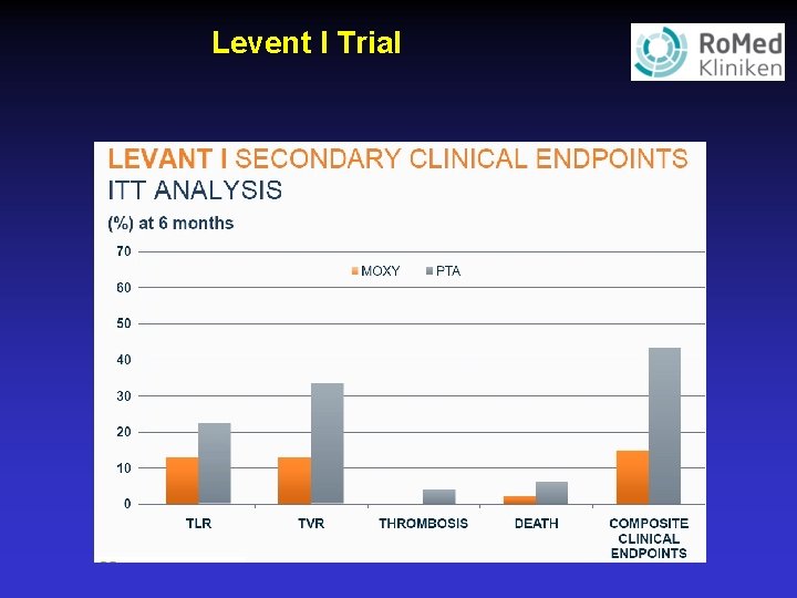 Levent I Trial 