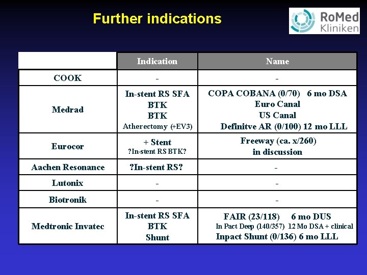 Further indications COOK Medrad Indication Name - - In-stent RS SFA BTK COPA COBANA