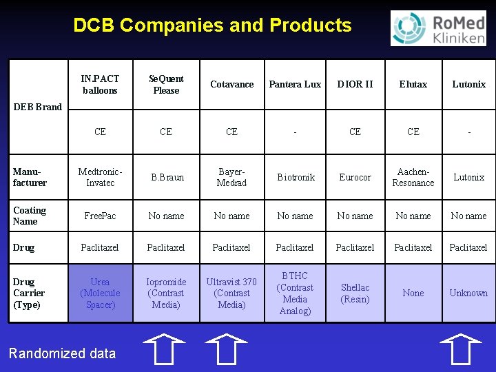 DCB Companies and Products IN. PACT balloons Se. Quent Please Cotavance Pantera Lux DIOR