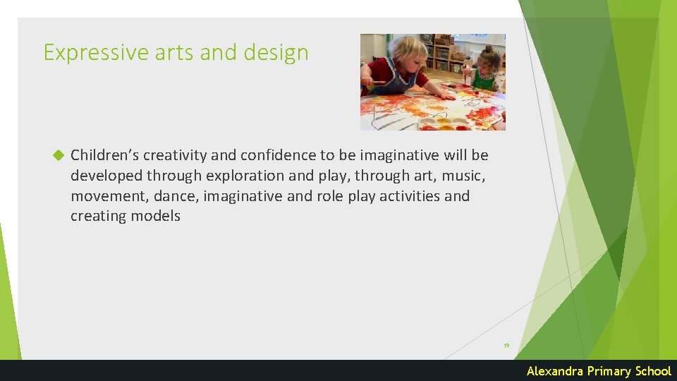 Expressive arts and design Children’s creativity and confidence to be imaginative will be developed