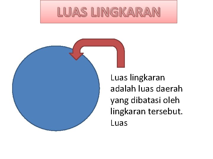 LUAS LINGKARAN Luas lingkaran adalah luas daerah yang dibatasi oleh lingkaran tersebut. Luas 