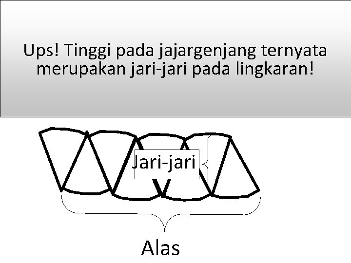 Ups! Tinggi pada jajargenjang ternyata merupakan jari-jari pada lingkaran! Jari-jari Alas 