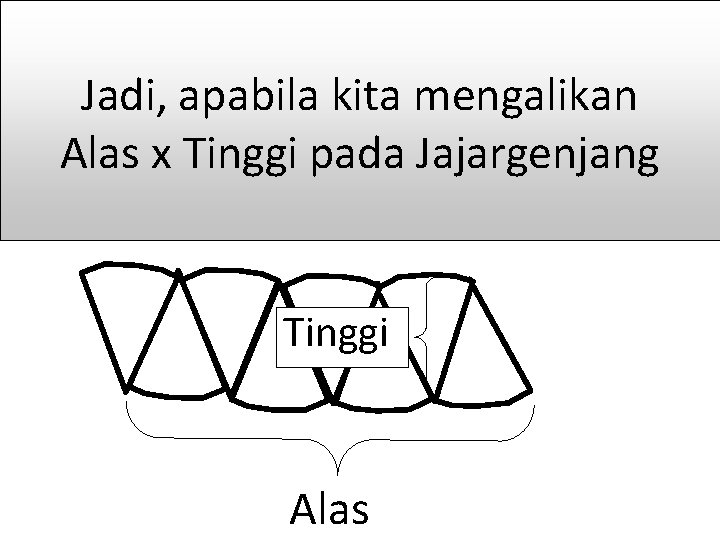 Jadi, apabila kita mengalikan Alas x Tinggi pada Jajargenjang Tinggi Alas 