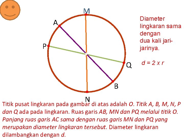 M Diameter lingkaran sama dengan dua kali jarinya. A P O Centre Q d=2