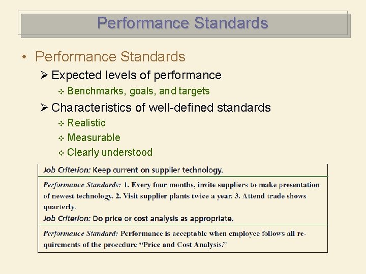 Performance Standards • Performance Standards Ø Expected levels of performance v Benchmarks, goals, and